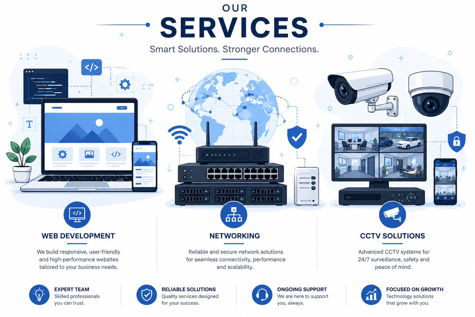 Technology and networking solutions