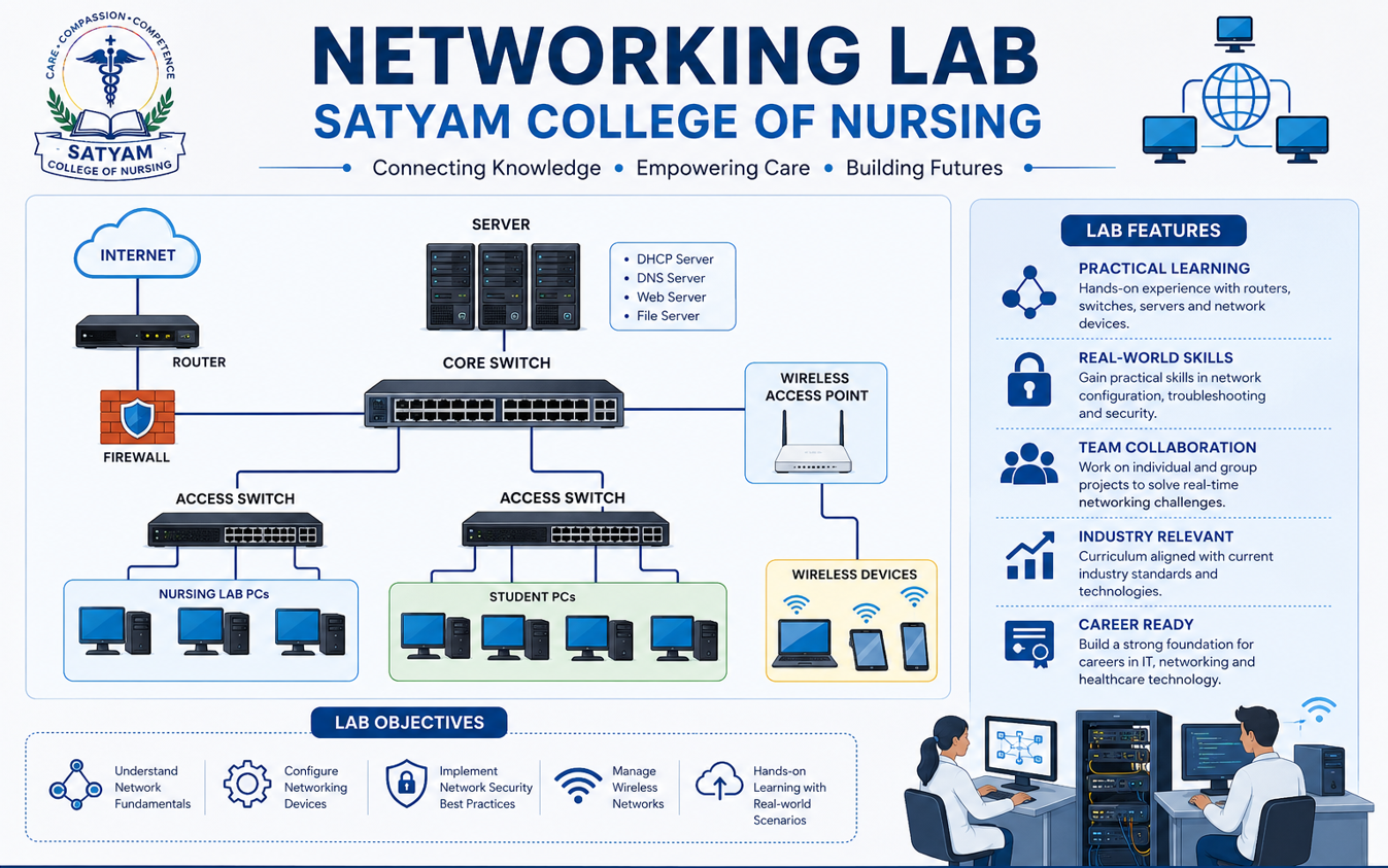Satyam College of Nursing